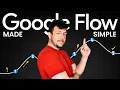 Lagu Google Flow-handleiding 2026 (complete stapsgewijze gids)