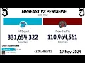MrBeast Vs PewDiePie 2012 - 2024 Extended Version
