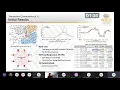 3 HELICS 2021 Use Cases Session 1