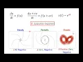 Lyapunov exponents and chaotic dynamics