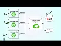 Centralized Configuration with Spring Boot Spring Cloud Config Server Microservices
