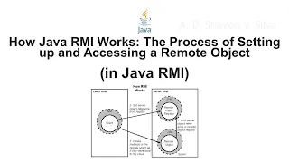 How Java RMI Works The Process of Setting up and Accessing a Remote Object in Java RMI