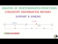 Consistent Deformation Method - Analysis of Continuous Beams
