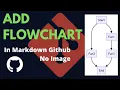 Did you know You can create Flowchart in Markdown Readme File on GitHub GitLab GitHub Tutorial