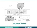 Java Virtual Machine - PPT