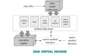 Java Virtual Machine - PPT