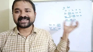 Insertion Sort algorithm insertion sort program insertion sort example