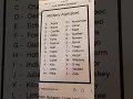 Phonetic Military NATO Alphabet
