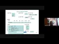 Macro preprocessor Data Structures