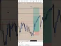 Download Lagu us30 trade recap!! full Tp smashed. The full video will be posted soon. Subscribe #ndx #forex
