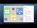 AngularJS Tutorial BreazeHome Version