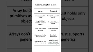 Array vs ArrayList in Java