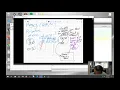 variables and memory locations