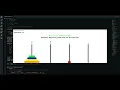 Tower of Hanoi Problem Solved with A Search in Python Artificial Intelligence