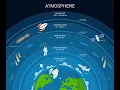 Exploring Earth s Atmosphere Layers Fun Facts for Kids
