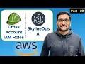 MASTER AWS CROSS-ACCOUNT IAM ROLES SkylineOps AI