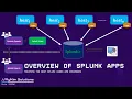 Overview of Splunk Apps