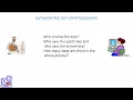 14 Asymmetric key Cryptography