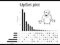 UpSet plot What it is and how to make it