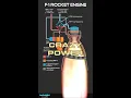 How powerful was the F-1 rocket engine The answer is ABSURD
