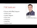 Learn 7 QC Tools in less than 8 minutes Six sigma by MBB Mohit Sharma
