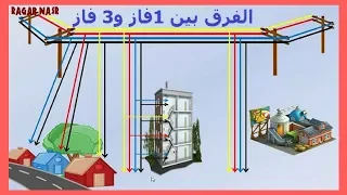 معنى كهرباء 3 فاز والفرق بينه وبين 1 فاز وطريقة القياس بالجهاز 
