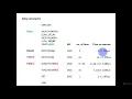 8051 Microcontroller How to generate exact delay using assembly language