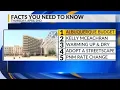 KRQE Newsfeed Albuquerque budget Accused teacher hearing Warming and dry Adopt a streetscape PN