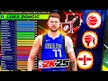 NBA 2K25 LUKA DONCIC BUILD - 93 LAYUP 92 PASS ACCURACY 90 POST CONTROL
