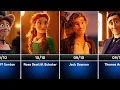Titanic Movie Pixar Version Disney
