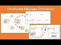 Sending Structured Message Simulation in SysML
