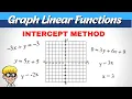 Graph Linear Functions Using intercepts