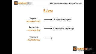 why r java