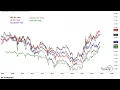Download Lagu Gold vs. Bonds: A Divergence You Can’t Ignore | ASC Gold Rush Live