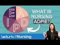 The Five Step Nursing Process Explained Intro to ADPIE Lecturio Nursing