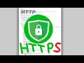 Certbot Nginx TLS - Secure Your HTTP with Let s Encrypt