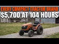 Every Compact Tractor Brand Ranked by What It Actually Costs to Own