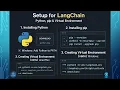 Master LangChain LangChain Installation Python pip venv Setup