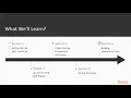 Angular Fundamentals with TypeScript - learn Programming Languages
