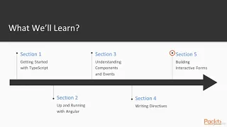 Angular Fundamentals with TypeScript - learn Programming Languages