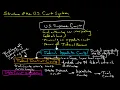 Structure of the U S Court System