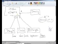 Week 09 UML Class and Encapsulation Part 9