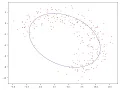 Fitting Ellipses via Least Squares 250 Training Sets