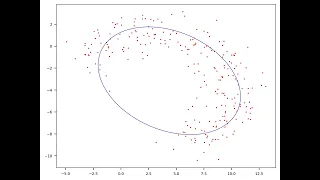 Fitting Ellipses via Least Squares 250 Training Sets