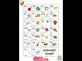 Alphabet Chart for Kids A to Z in 30 Seconds
