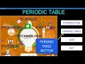 PERIODIC TABLE PROJECT IN PYTHON FOR ATL