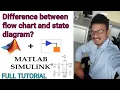 Simulink Tutorial - 08 Difference between flow chart and state diagram
