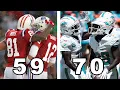Every Team s Highest Scoring Game MODERN ERA