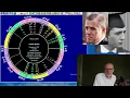 Tue Jun 4 2024 astrology ALL 12 SIGNS Hunter Biden Barron Trump
