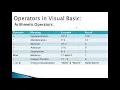 Introduction to Visual Basic Ch-6 Part-1 CLASS-8